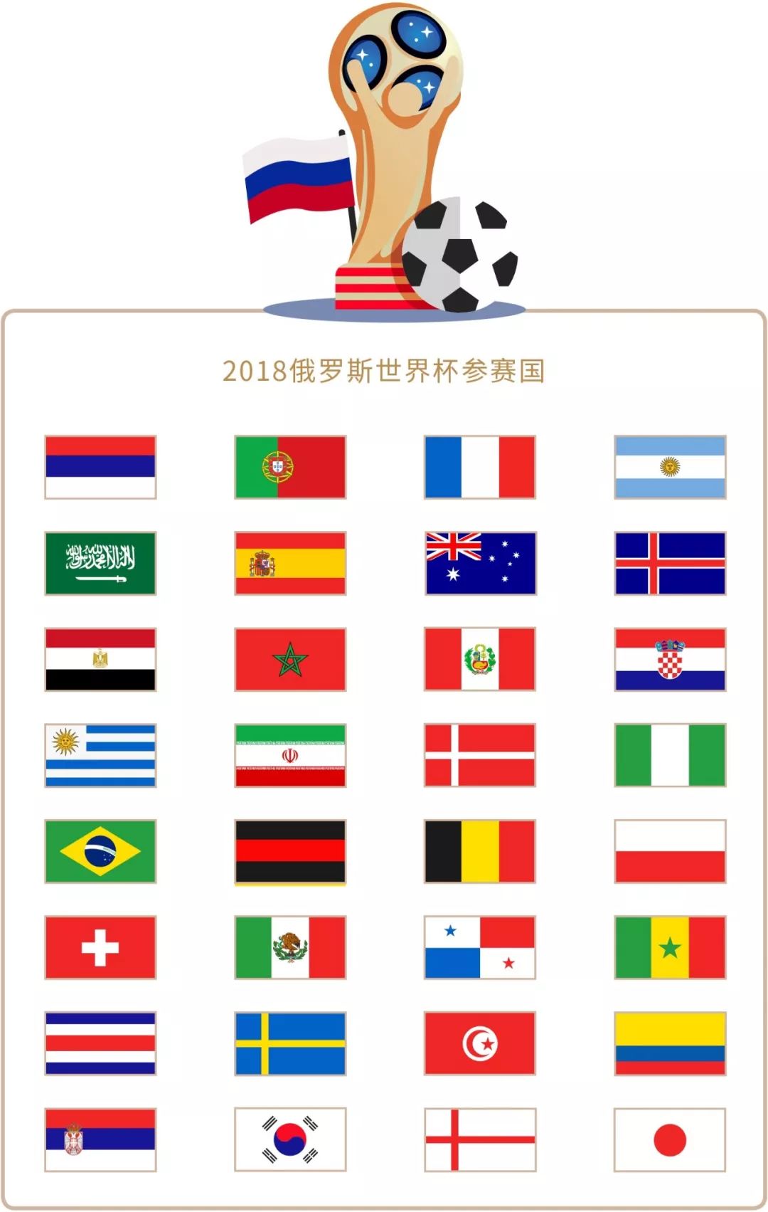 部在全球市